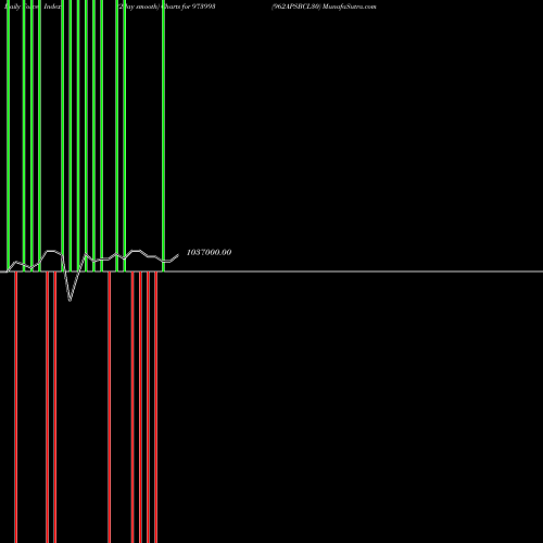 Force Index chart 962APSBCL30 973993 share BSE Stock Exchange 