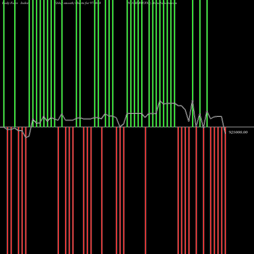 Force Index chart 815HDFCCF32 974043 share BSE Stock Exchange 