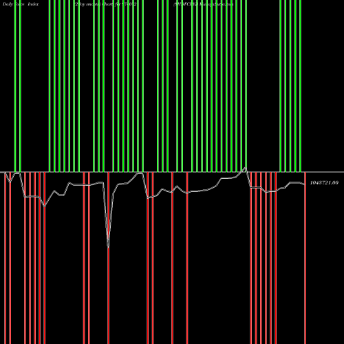 Force Index chart 8HDFCL32 974072 share BSE Stock Exchange 