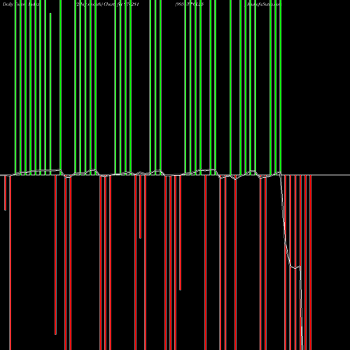 Force Index chart 995UPPCL25 974281 share BSE Stock Exchange 