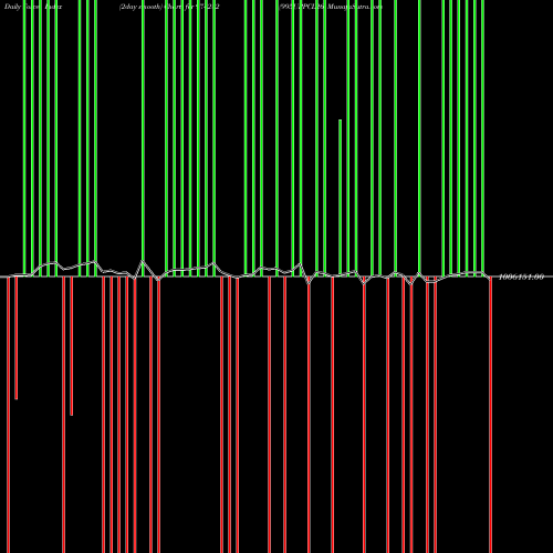Force Index chart 995UPPCL26 974282 share BSE Stock Exchange 