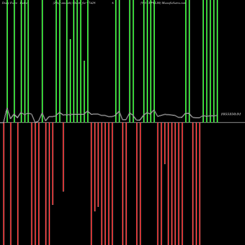 Force Index chart 995UPPCL30 974286 share BSE Stock Exchange 
