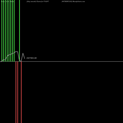 Force Index chart 807HDFCL32 974297 share BSE Stock Exchange 