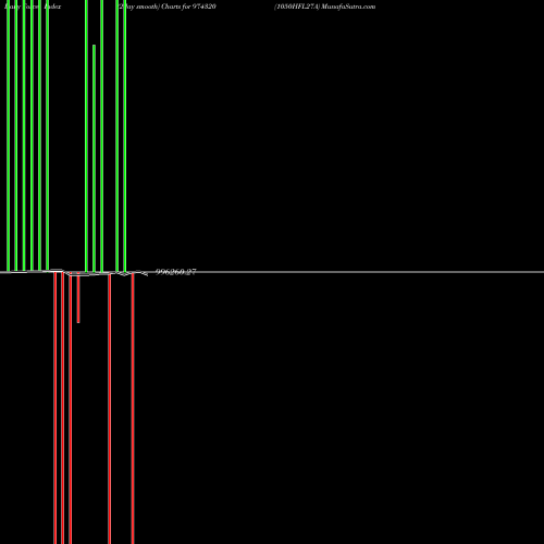 Force Index chart 1050HFL27A 974320 share BSE Stock Exchange 