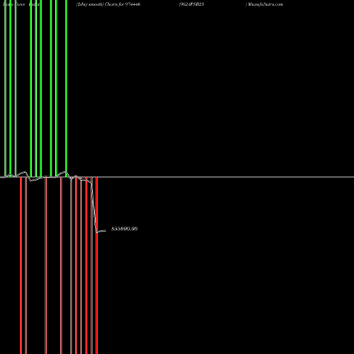 Force Index chart 962APSB25 974446 share BSE Stock Exchange 