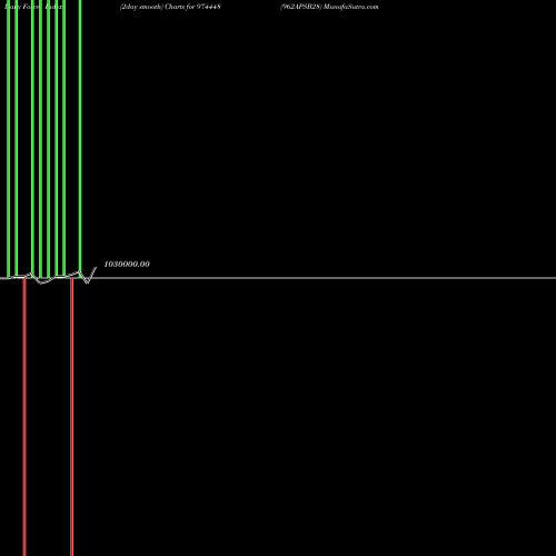 Force Index chart 962APSB28 974448 share BSE Stock Exchange 