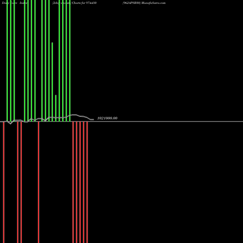 Force Index chart 962APSB30 974450 share BSE Stock Exchange 