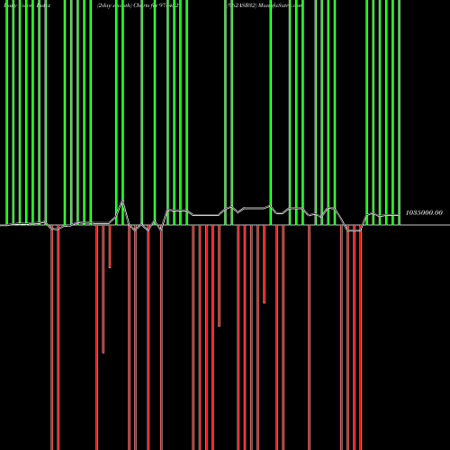 Force Index chart 962ASB32 974452 share BSE Stock Exchange 