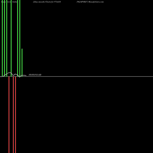 Force Index chart 962APSB27 974453 share BSE Stock Exchange 