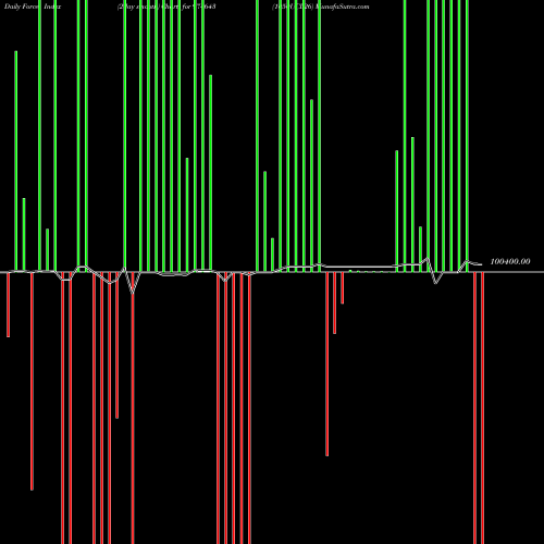 Force Index chart 1050UCL26 974643 share BSE Stock Exchange 