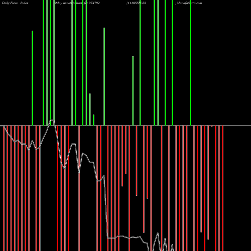 Force Index chart 1110SSFL25 974792 share BSE Stock Exchange 