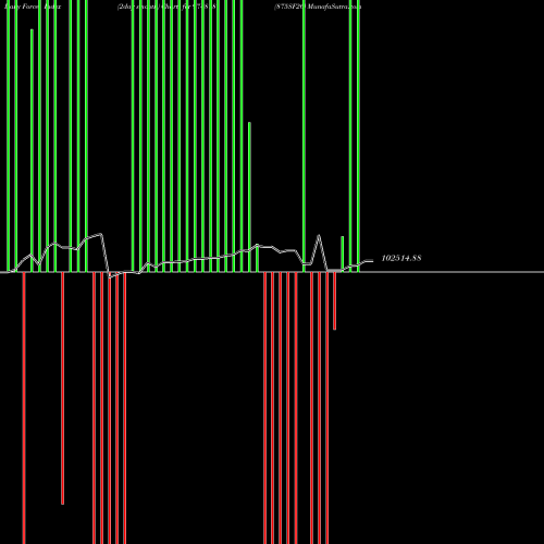 Force Index chart 875SF26 974818 share BSE Stock Exchange 