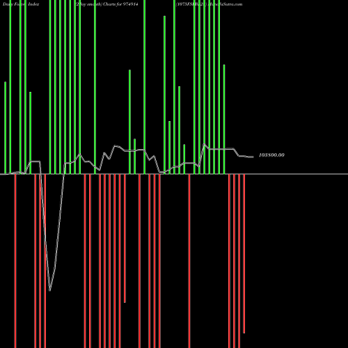 Force Index chart 1075FSFBL28 974914 share BSE Stock Exchange 