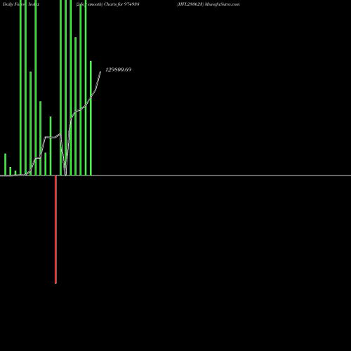 Force Index chart HFL280623 974938 share BSE Stock Exchange 