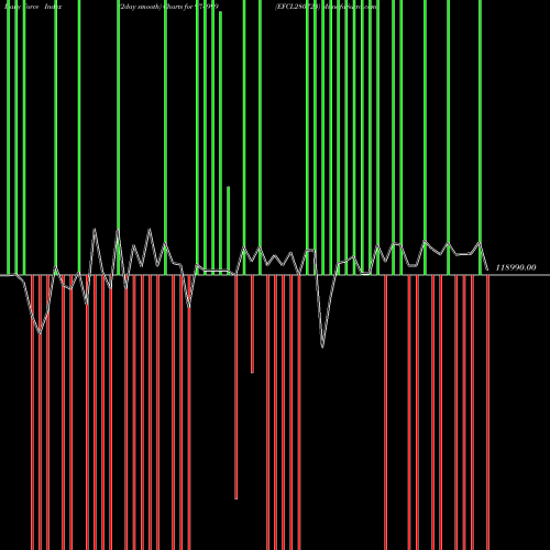 Force Index chart EFCL280723 974999 share BSE Stock Exchange 