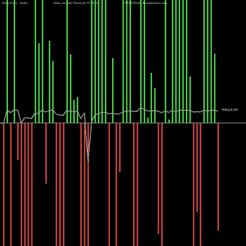 Force Index chart 985ICFL26 975012 share BSE Stock Exchange 