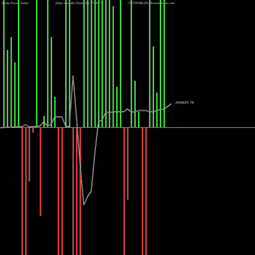 Force Index chart 1075FSBL29 975017 share BSE Stock Exchange 