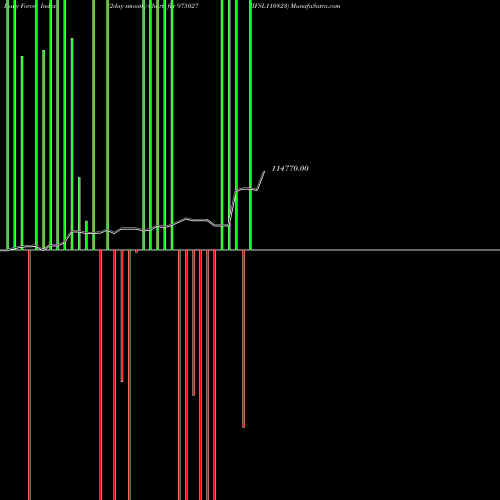 Force Index chart IFSL110823 975027 share BSE Stock Exchange 
