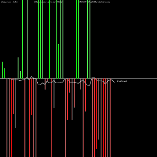 Force Index chart 1075OPGPL26 975032 share BSE Stock Exchange 