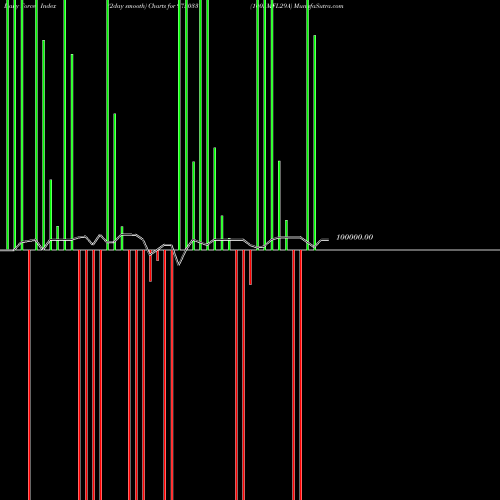 Force Index chart 1005MFL29A 975033 share BSE Stock Exchange 