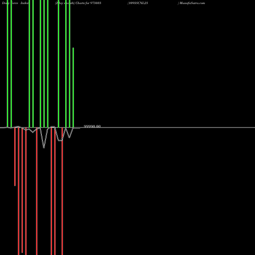 Force Index chart 1095SCNL25 975035 share BSE Stock Exchange 