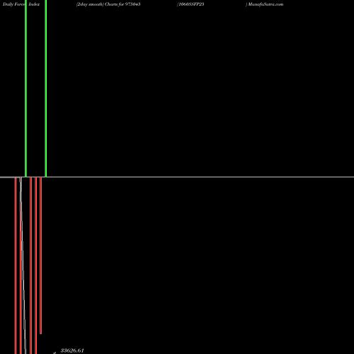 Force Index chart 1060SSFP25 975045 share BSE Stock Exchange 