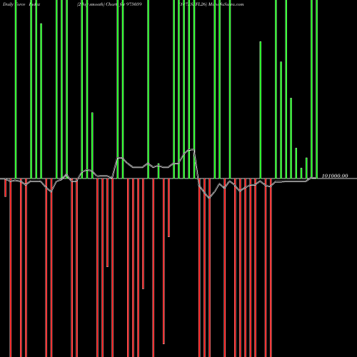 Force Index chart 1075SSFL26 975059 share BSE Stock Exchange 