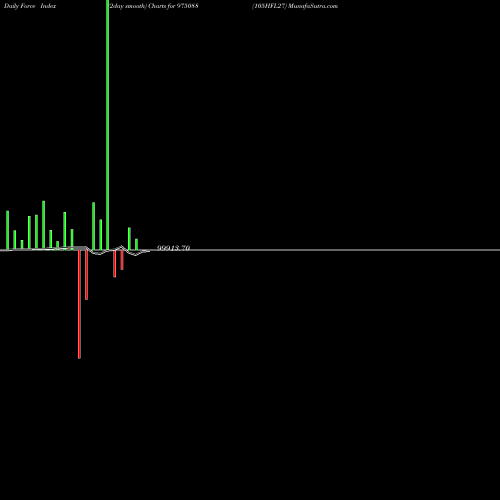 Force Index chart 105HFL27 975088 share BSE Stock Exchange 