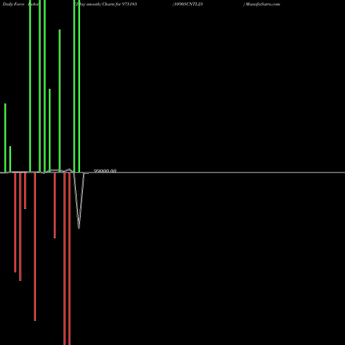 Force Index chart 1090SCNTL25 975185 share BSE Stock Exchange 