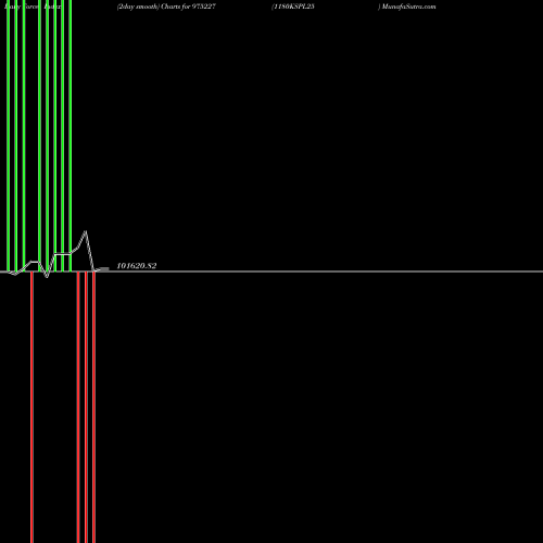 Force Index chart 1180KSPL25 975227 share BSE Stock Exchange 