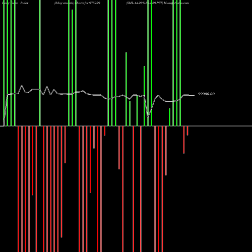 Force Index chart SML-14.20%-30-4-29-PVT 975229 share BSE Stock Exchange 