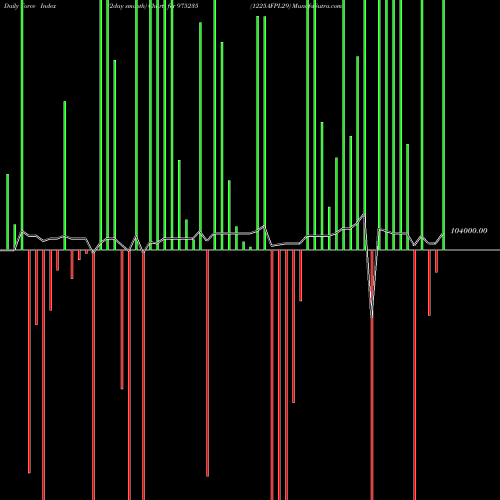 Force Index chart 1225AFPL29 975235 share BSE Stock Exchange 