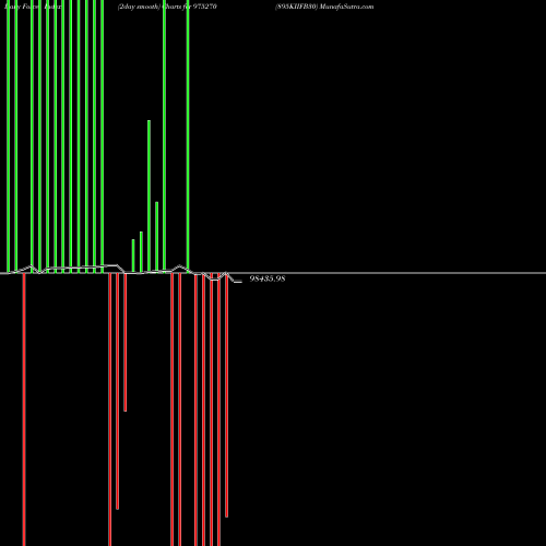 Force Index chart 895KIIFB30 975270 share BSE Stock Exchange 