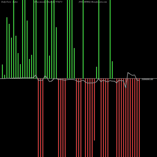 Force Index chart 895KIIFB32 975271 share BSE Stock Exchange 