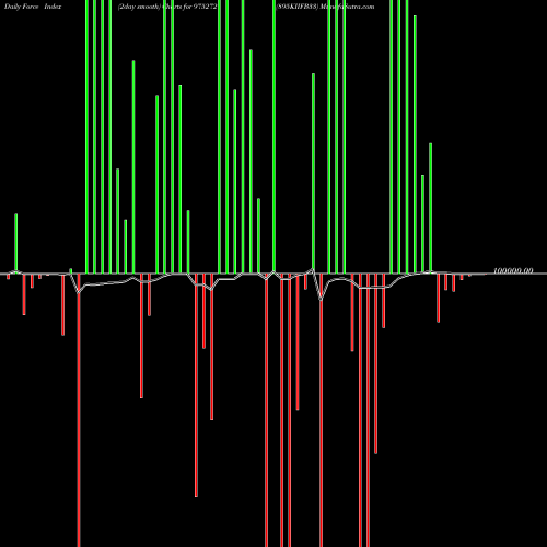 Force Index chart 895KIIFB33 975272 share BSE Stock Exchange 