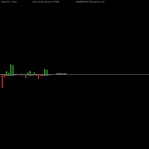 Force Index chart 1050HFLTD27 975306 share BSE Stock Exchange 