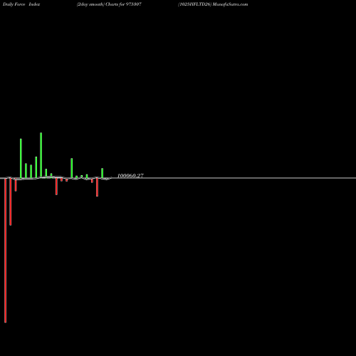 Force Index chart 1025HFLTD26 975307 share BSE Stock Exchange 