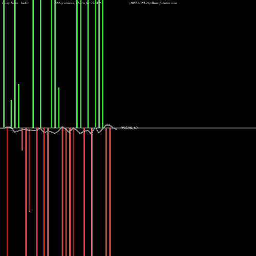 Force Index chart 1085SCNL26 975318 share BSE Stock Exchange 