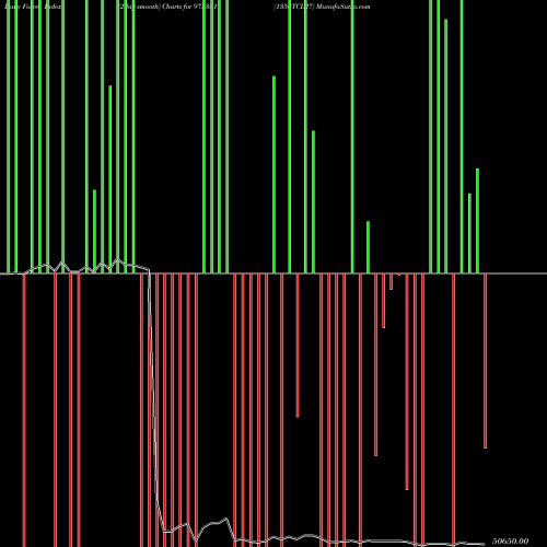 Force Index chart 1350TCL27 975331 share BSE Stock Exchange 