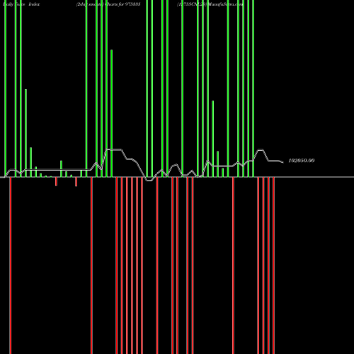 Force Index chart 1275SCNL29 975335 share BSE Stock Exchange 