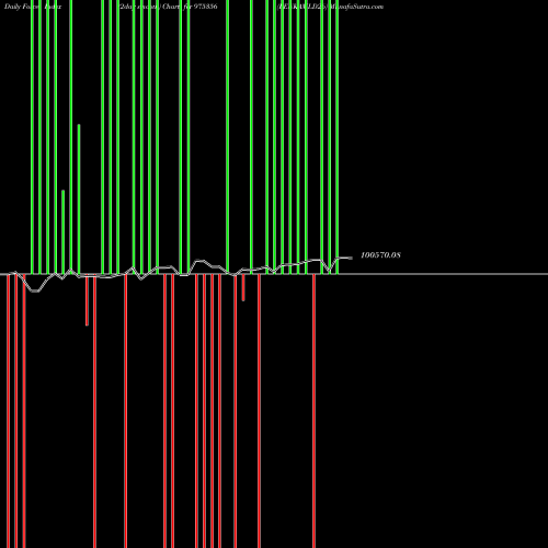 Force Index chart LENKAMLD26 975356 share BSE Stock Exchange 