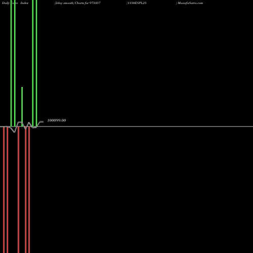 Force Index chart 1150ESPL25 975357 share BSE Stock Exchange 