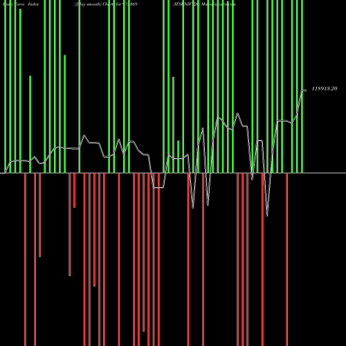 Force Index chart IFSLNIFT26 975369 share BSE Stock Exchange 