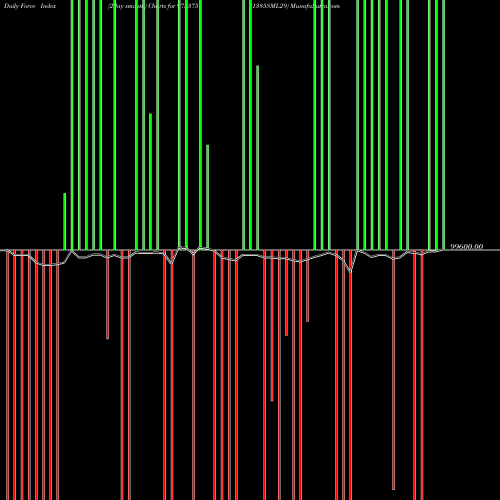 Force Index chart 1385SML29 975375 share BSE Stock Exchange 