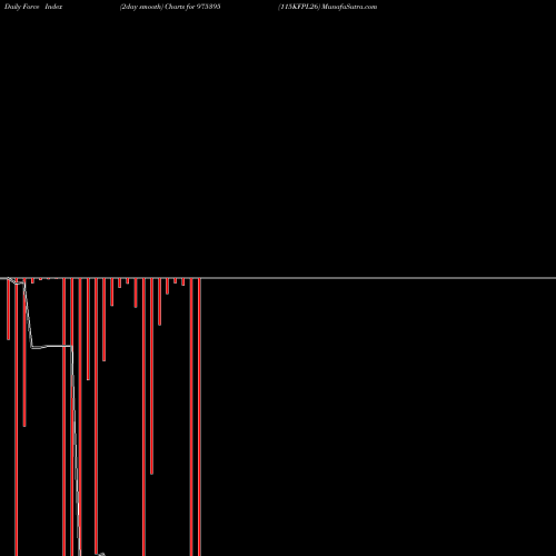 Force Index chart 115KFPL26 975395 share BSE Stock Exchange 