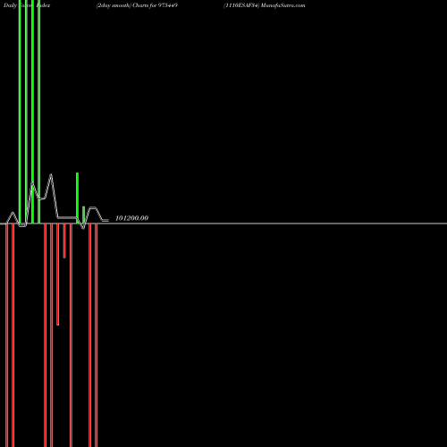 Force Index chart 1110ESAF34 975449 share BSE Stock Exchange 