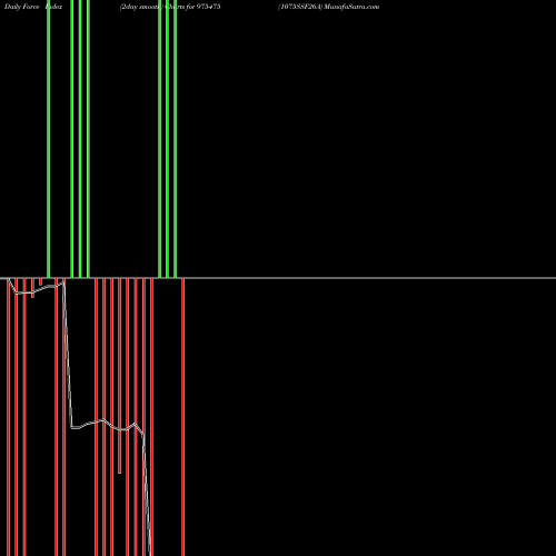 Force Index chart 1075SSF26A 975475 share BSE Stock Exchange 