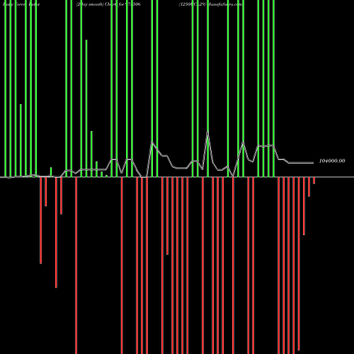 Force Index chart 1250UCL29 975506 share BSE Stock Exchange 