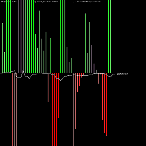 Force Index chart 1110ESFB31 975520 share BSE Stock Exchange 