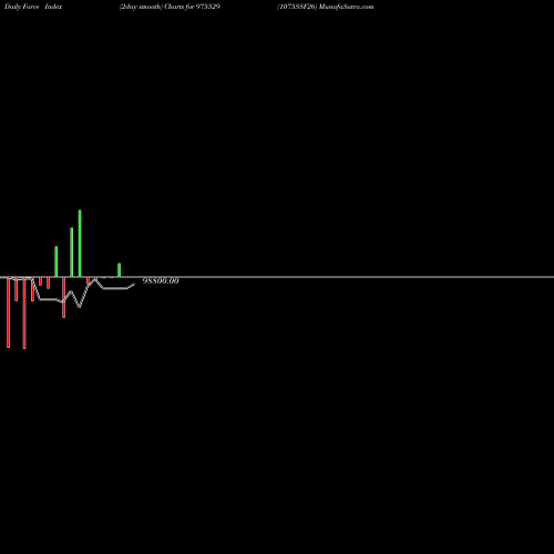 Force Index chart 1075SSF26 975529 share BSE Stock Exchange 